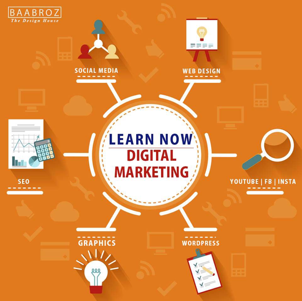 Digital Marketing Course in lahore